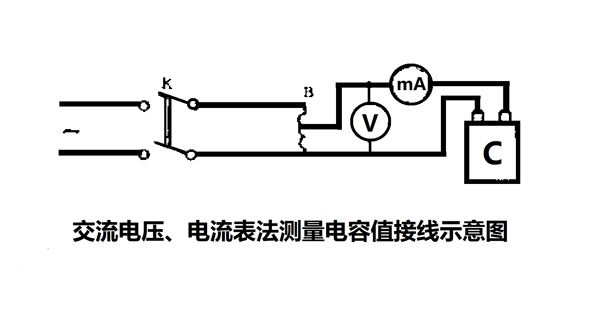 為什么要定期測量電力電容器的電容量？怎樣測量？